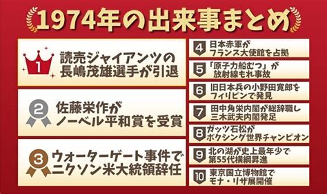 1974年6月|1974年の出来事一覧｜日本&世界の経済・ニュース・ 